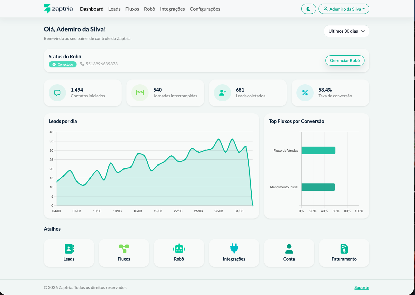 Dashboard Zaptria - Painel de métricas